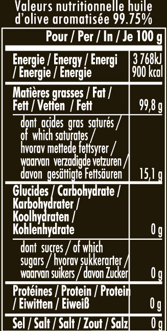 nutrition