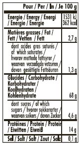nutrition