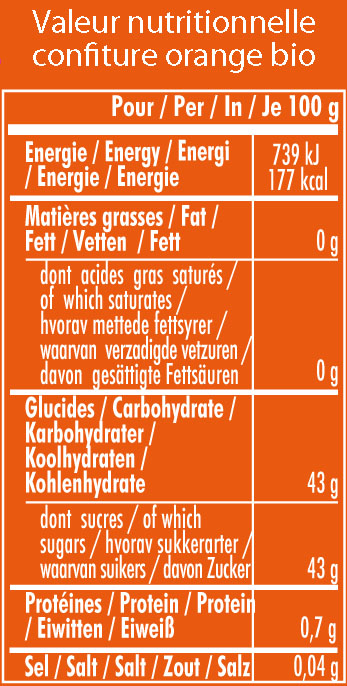 nutrition