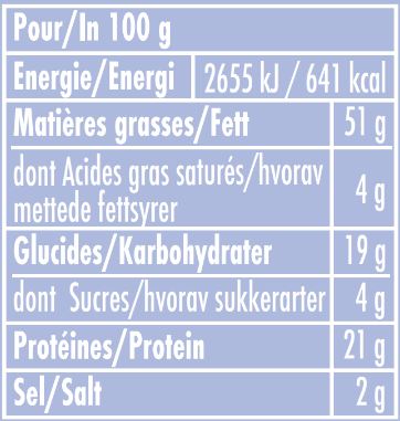 nutrition