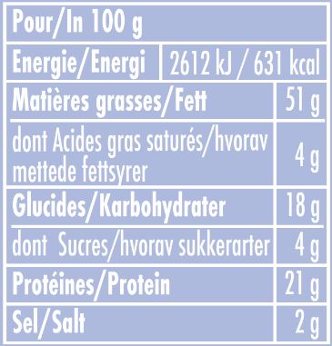 nutrition
