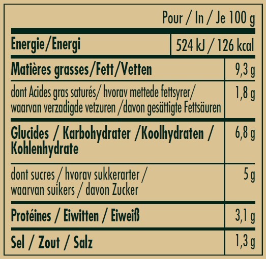 nutrition
