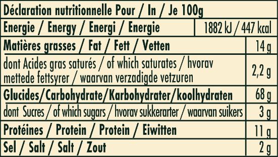 nutrition
