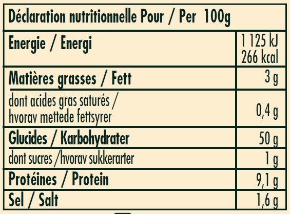 nutrition