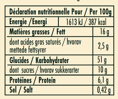 nutrition