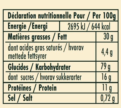 nutrition