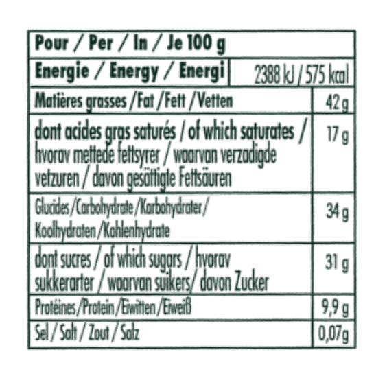nutrition